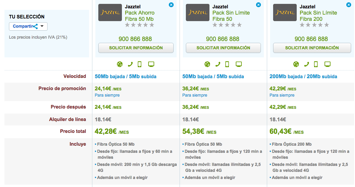 Comparativa ofertas Pack Jazztel 