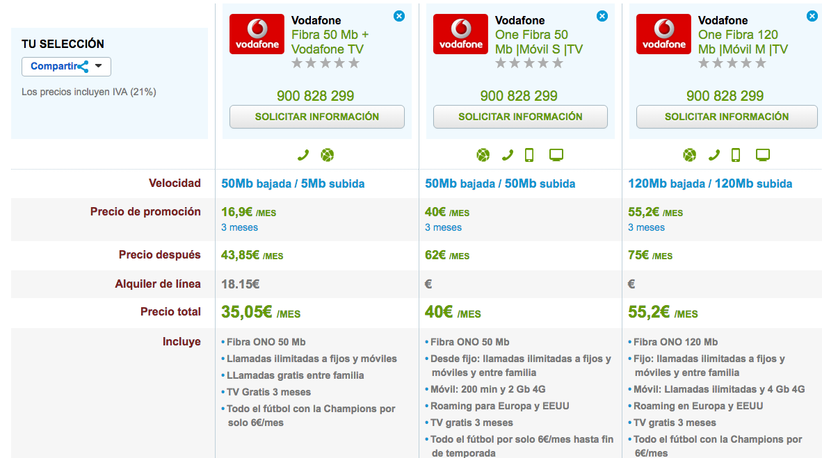 Comparativa ofertas Vodafone con Fútbol