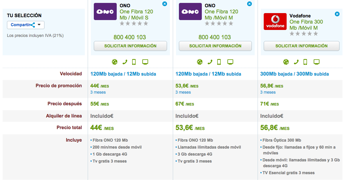 Comparativa ofertas ONO y Vodafone ONE