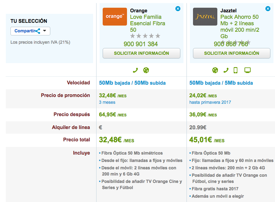 Comparativa Orange Love Familia y Jazztel Pack Ahorro