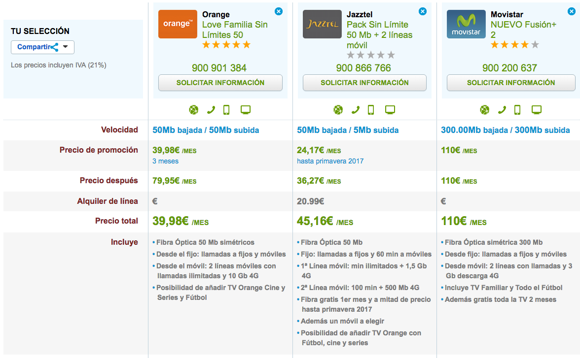 Comparativa Orange Love Familia Sin Límites, Jazztel Pack Sin Límites y Movistar Fusión+ 2