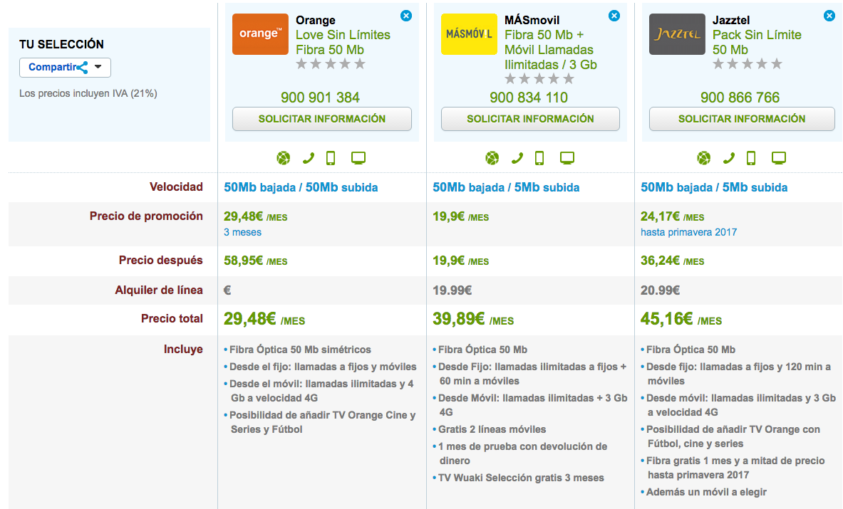 Comparativa Orange Love Sin Límites, Jazztel y MásMóvil