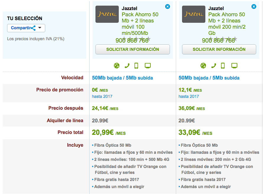 Comparativa Pack Ahorro Jazztel