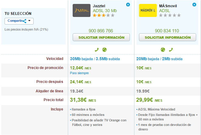 Comparativa precios ADSL Jazztel y MásMóvil