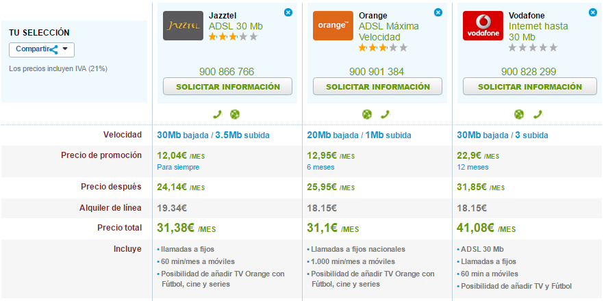 Comparativa precios ADSL Jazztel, Orange y Vodafone