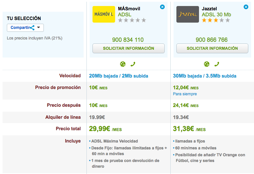 Precios ADSL Jazztel y MásMóvil Junio 2016