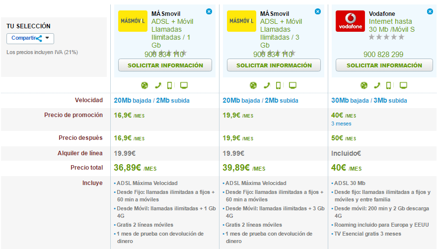 Comparativa precios tarifas ADSL y móvil MásMóvil y Vodafone