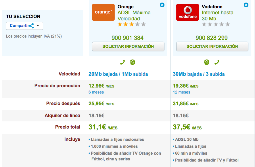 Comparativa precios ADSL Orange y Vodafone