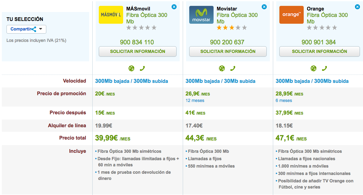 Precios Fibra Óptica 300 Mb MásMóvil, Movistar y Orange