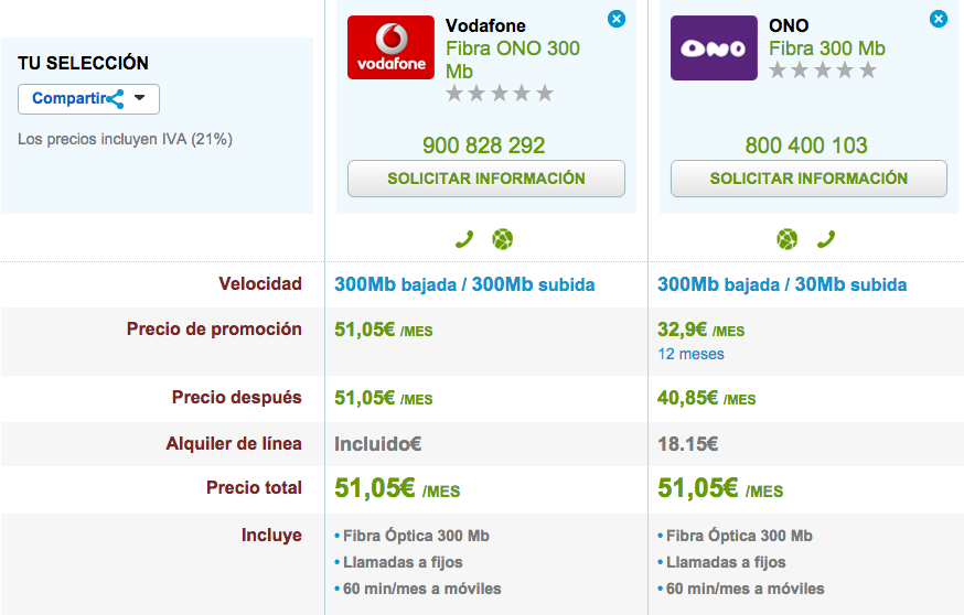 Comparativa precios Fibra máxima velocidad Vodafone y ONO