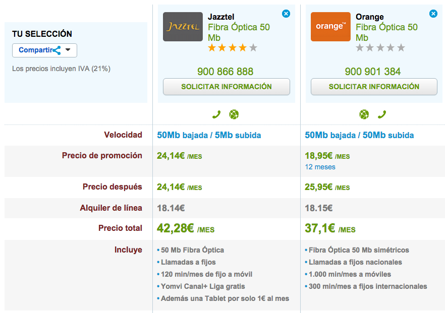 Comparativa precios Fibra 50 Mb de Jazztel y Orange