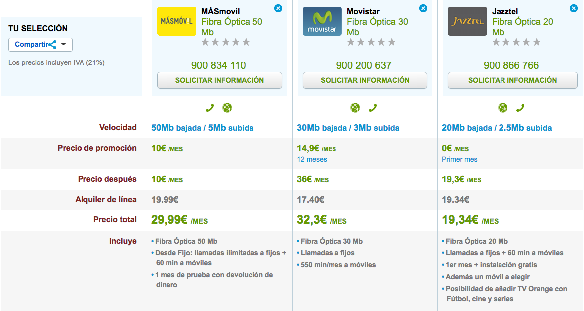 Precios Fibra Óptica MásMóvil, Movistar y Jazztel