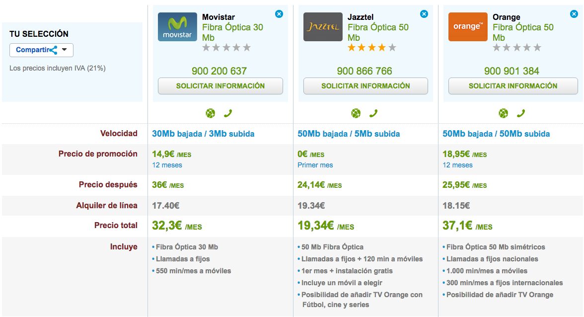 Comparativa precios Fibra Óptica Abril