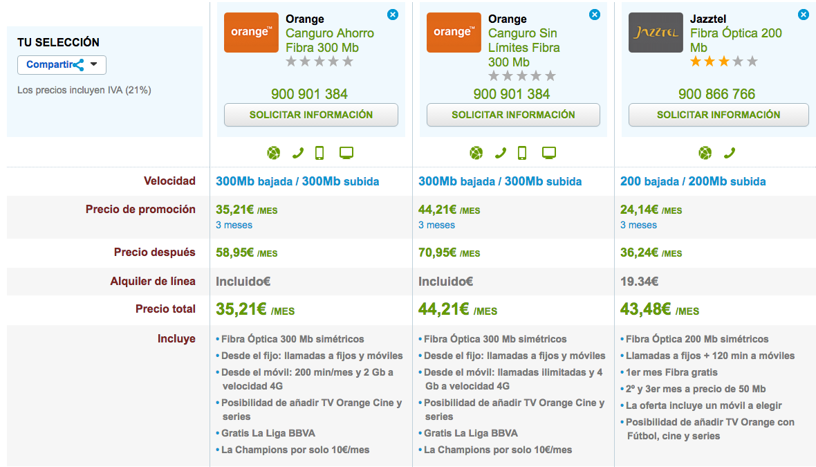 Comparativa precios Fibra Óptica Orange y Jazztel