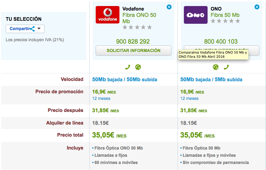 Comparativa precios Fibra Óptica Vodafone y ONO 
