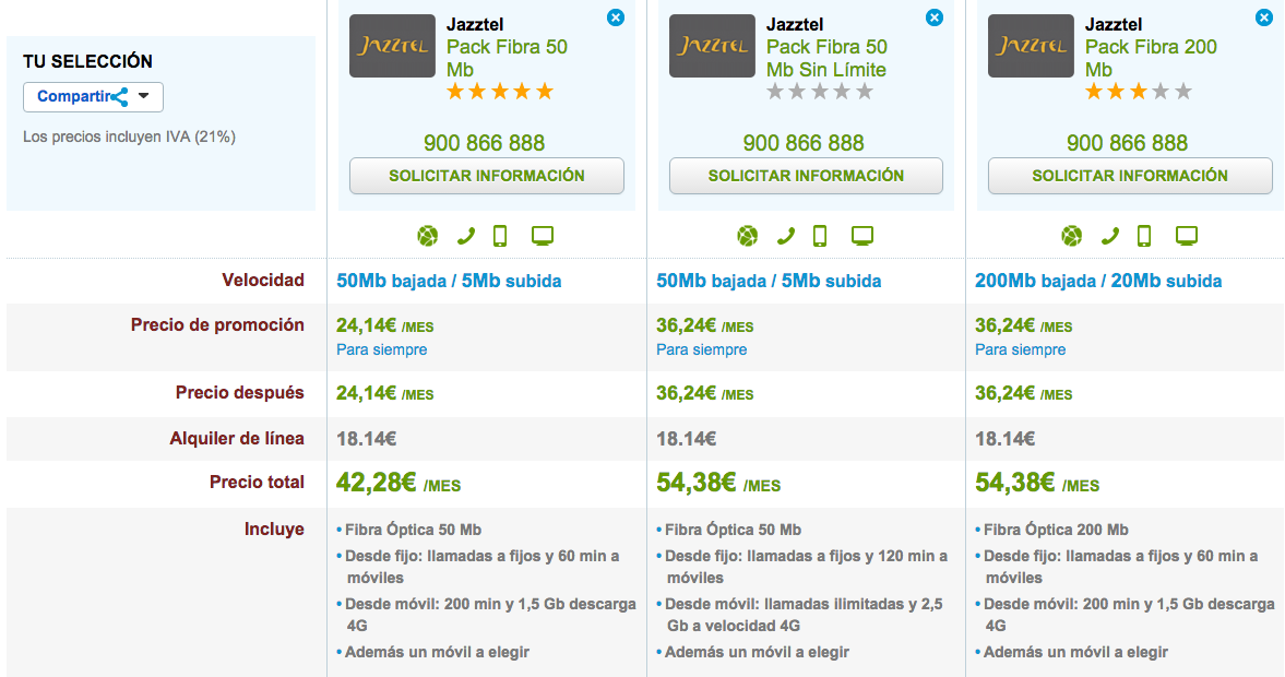 Comparativa precios Jazztel Pack Fibra 