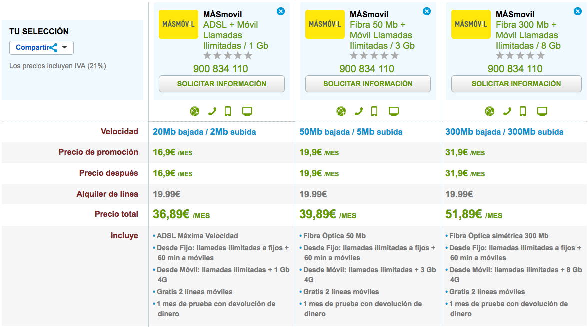 Comparativa precios MásMóvil