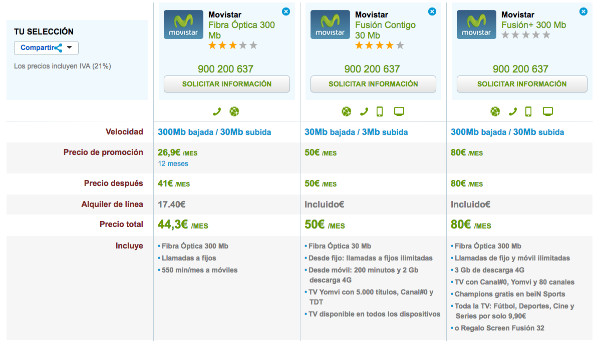 Comparativa precios Movistar Fibra Óptica 