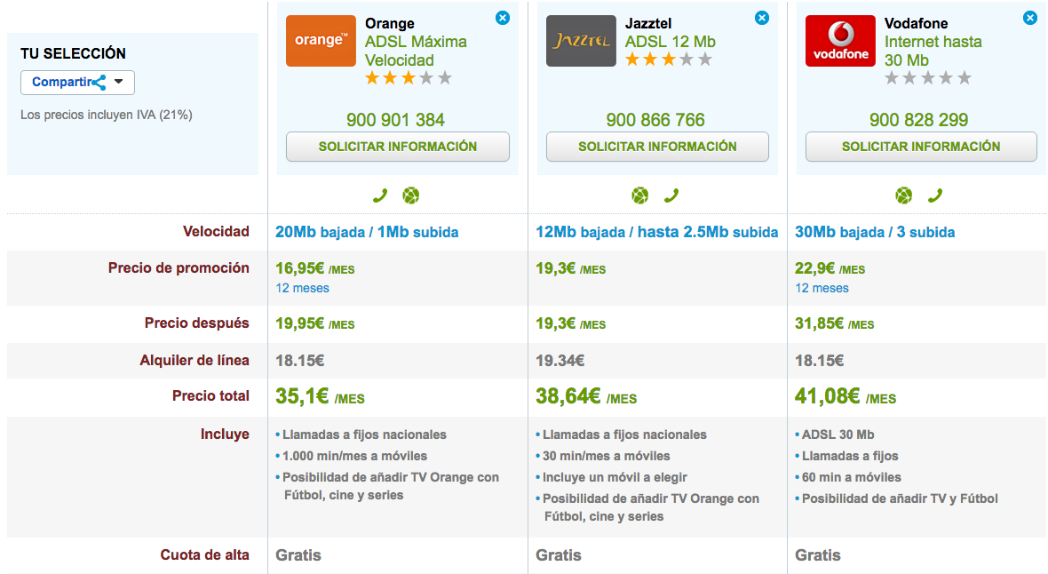 Comparativa tarifas ADSL