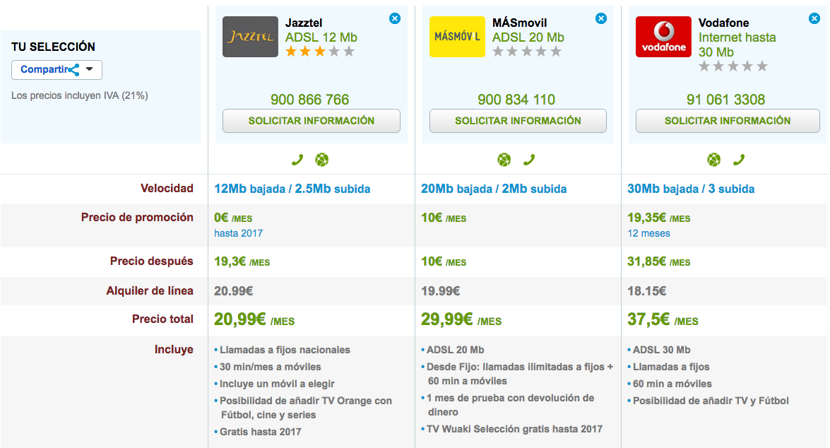 Comparativa ofertas ADSL