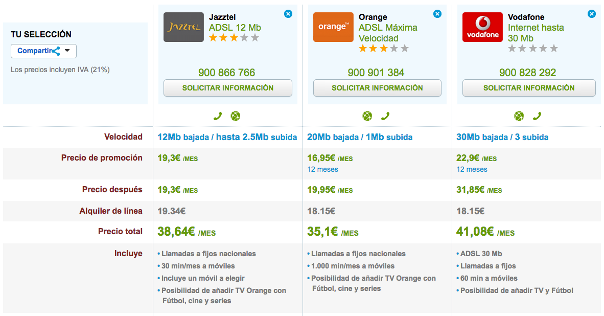 Comparativa tarifas ADSL