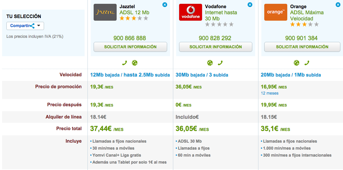 Comparativa tarifas ADSL marzo 2016
