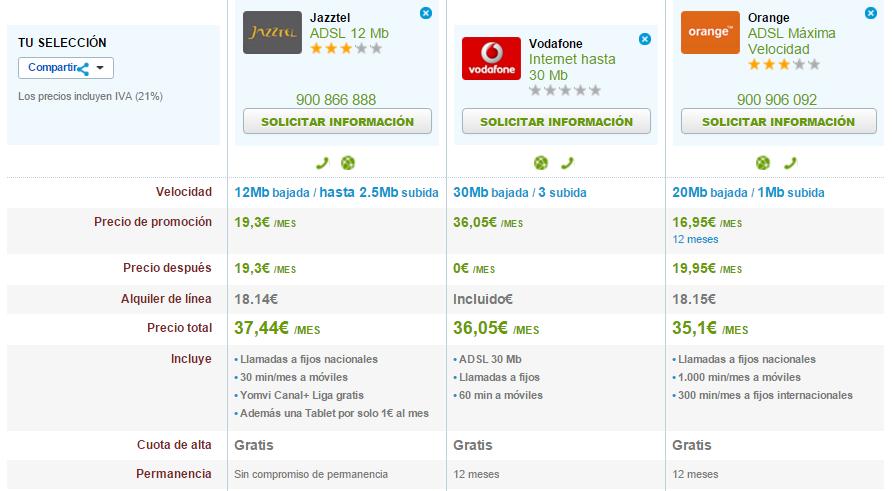 Comparativa tarifas ADSL Febrero 2016