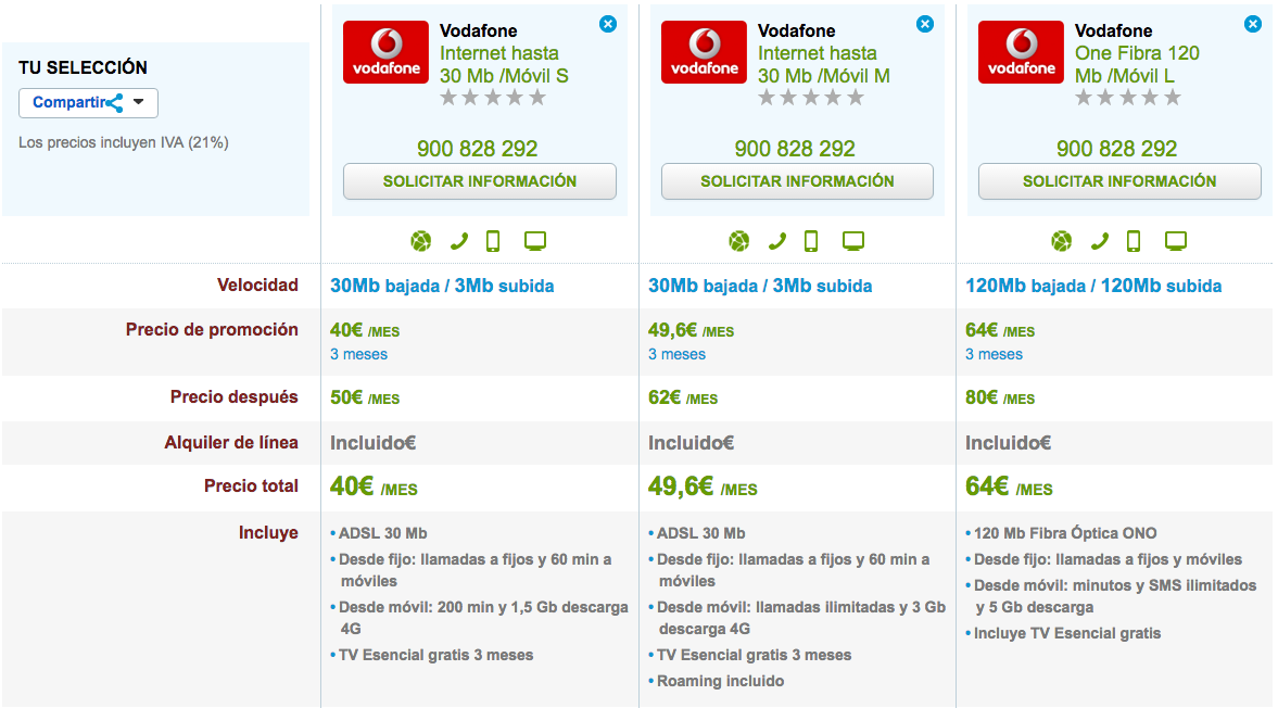 Comparativa tarifas ADSL y móvil abril 2016