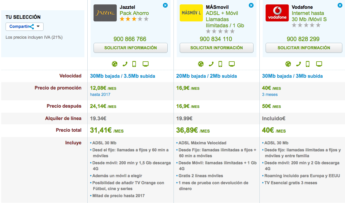 Comparativa tarifas ADSL y móvil septiembre 2016