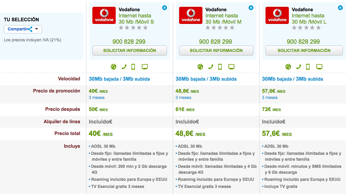 Comparativa tarifas ADSL y móvil Vodafone