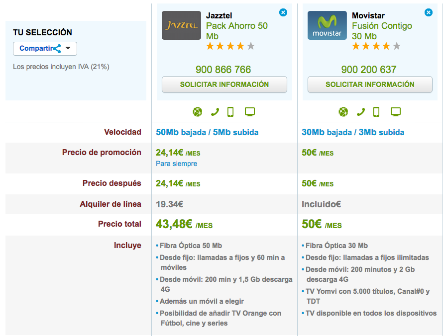 Comparativa tarifas baratas de Fibra Jazztel y Movistar