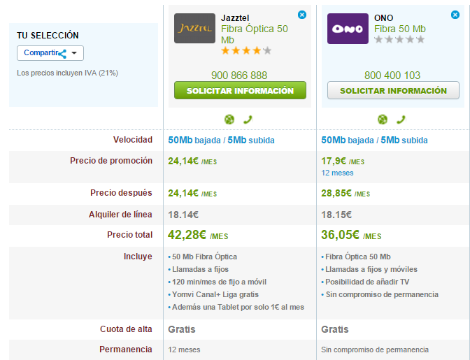 Comparativa tarifas Fibra Óptica baratas Jazztel y ONO febrero 2016