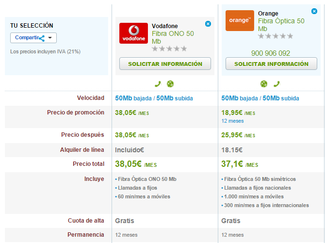 Comparativa tarifas Fibra Öptica baratas Vodafone y Orange febrero 2016