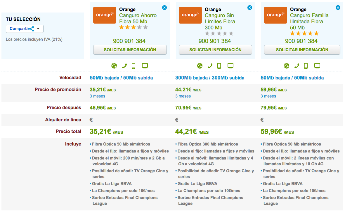 Comparativa tarifas Canguro Orange