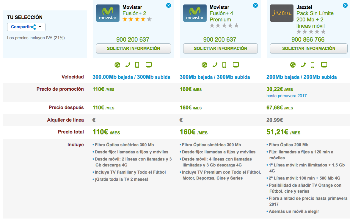 Comparativa Tarifas familiares Movistar y Jazztel