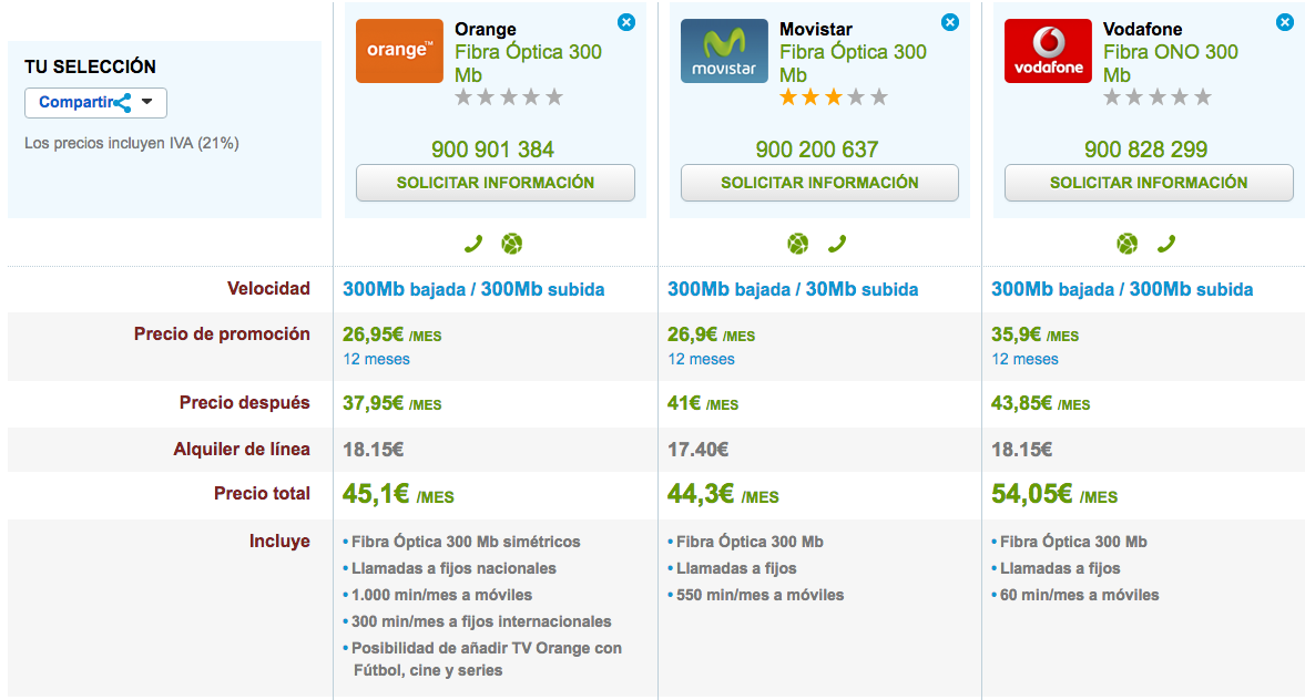 Comparativa tarifas 300 Mb Orange, Movistar y Vodafone