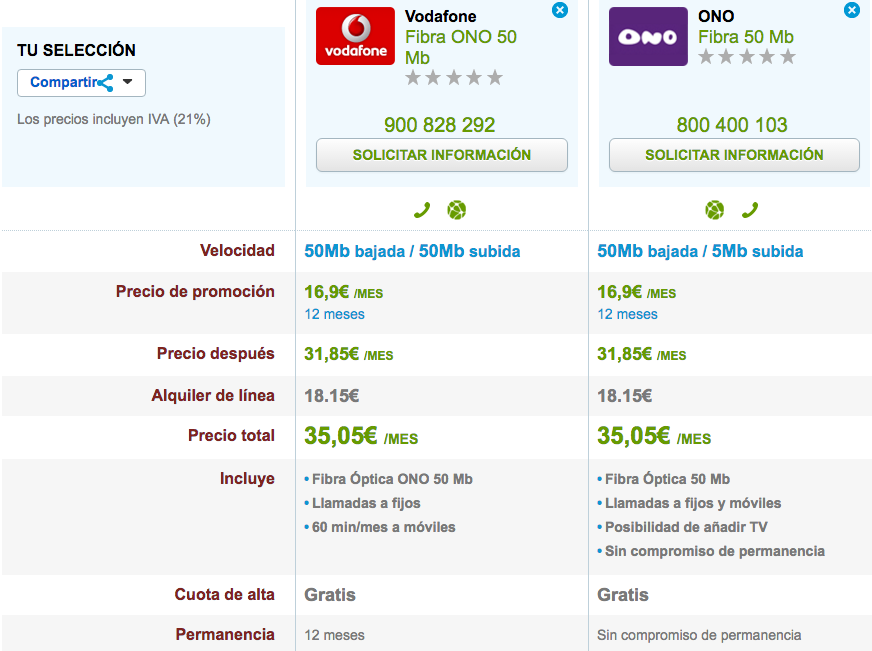 Comparativa tarifas económicas Vodafone y ONO