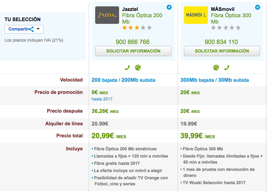 Comparativa tarifas Fibra Jazztel y MásMóvil 