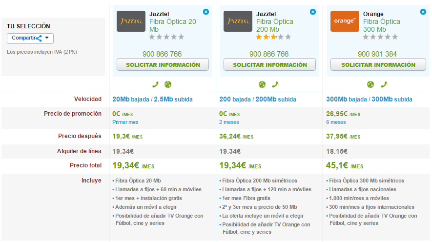 Comparativa tarifas Fibra Óptica Jazztel y Orange