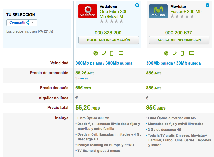 Comparativa tarifas Fibra máxima velocidad y móvil 