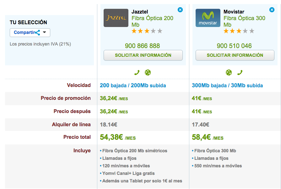 Comparativa tarifas Fibra Óptica máxima velocidad Jazztel y Movistar febrero 2016