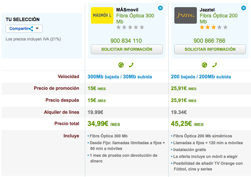 Comparativa tarifas Fibra Máxima Velocidad MásMóvil y Jazztel