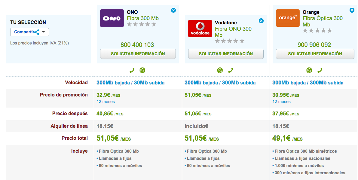 Comparativa tarifas Fibra máxima velocidad Vodafone, ONO y Orange febrero 2016