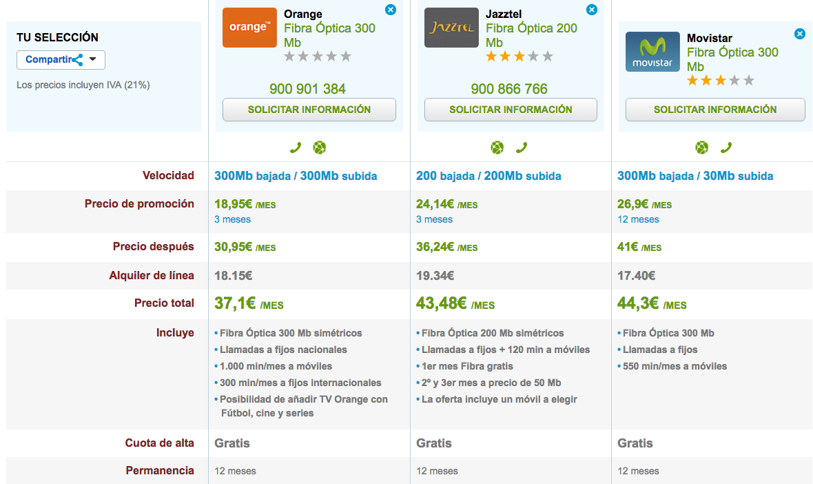 Comparativa tarifas Fibra máxima velocidad abril 2016