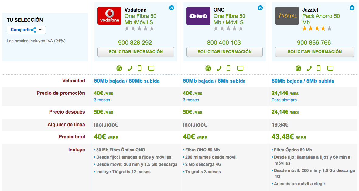Comparativa tarifas Fibra y móvil baratas abril 2016