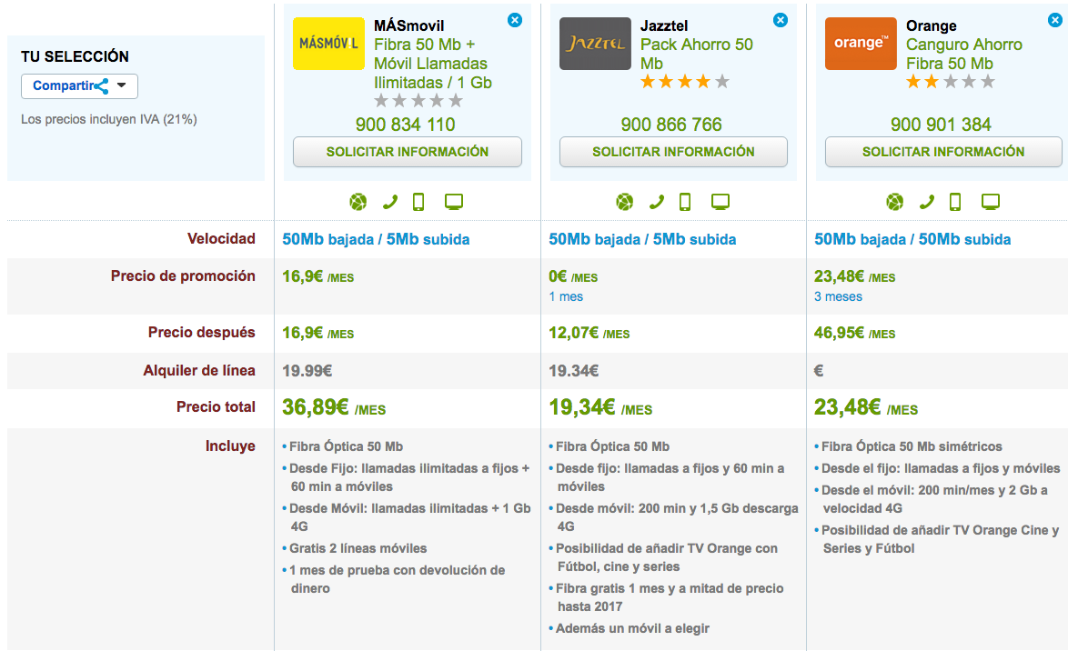 Comparativa tarifas más baratas Fibra y móvil 