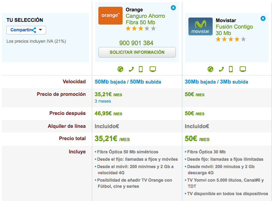 Comparativa tarifas Fibra y móvil baratas abril 2016