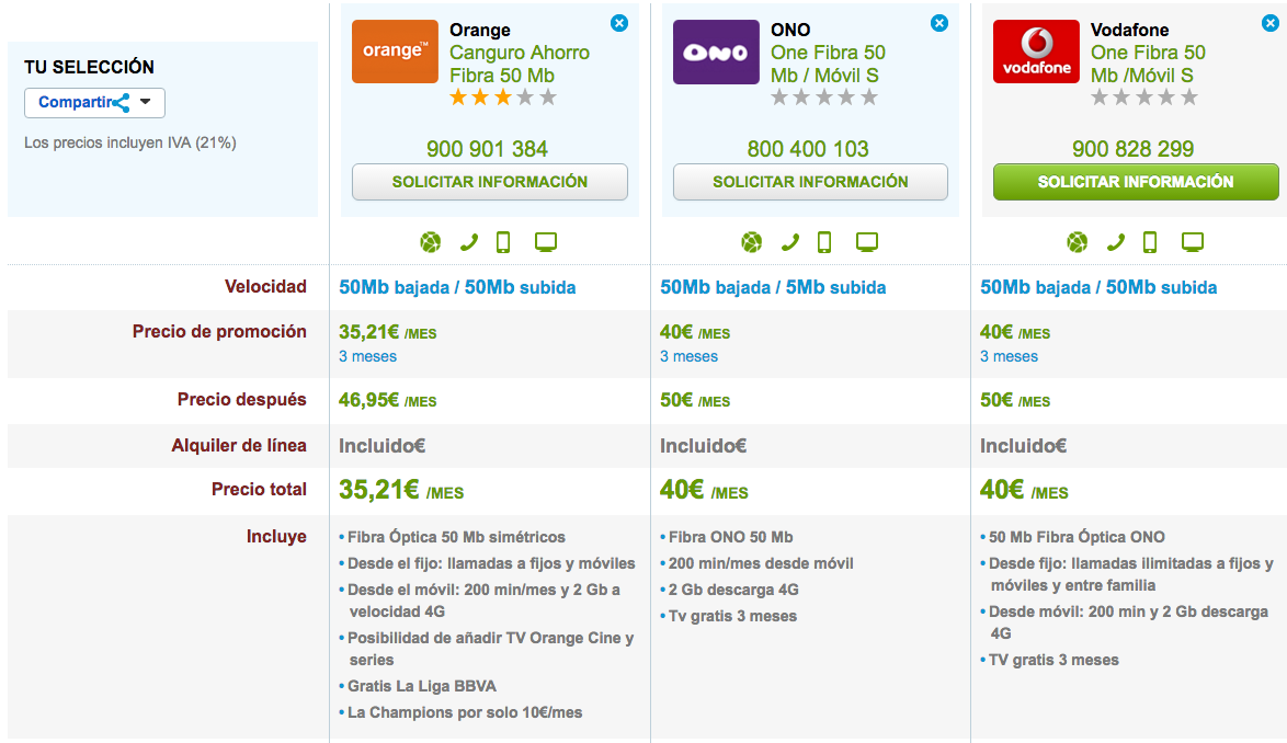 Comparativa tarifas baratas Fibra y móvil Orange, ONO y Vodafone