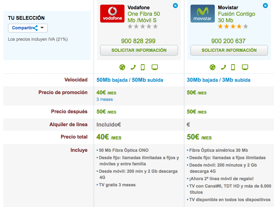 Comparativa tarifas Fibra y móvil baratas