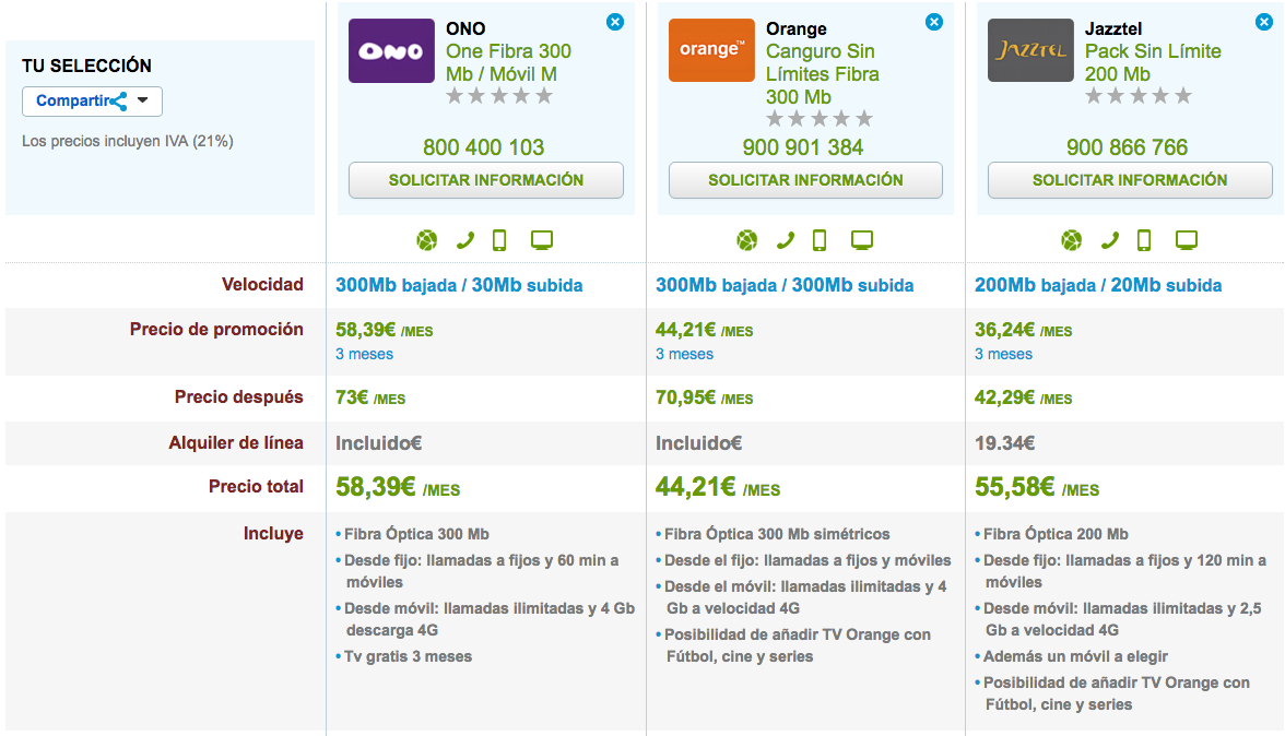 Comparativa tarifas Fibra y móvil ilimitadas abril 2016